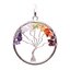 Tip na dárek Přívěšek  Čakra strom života